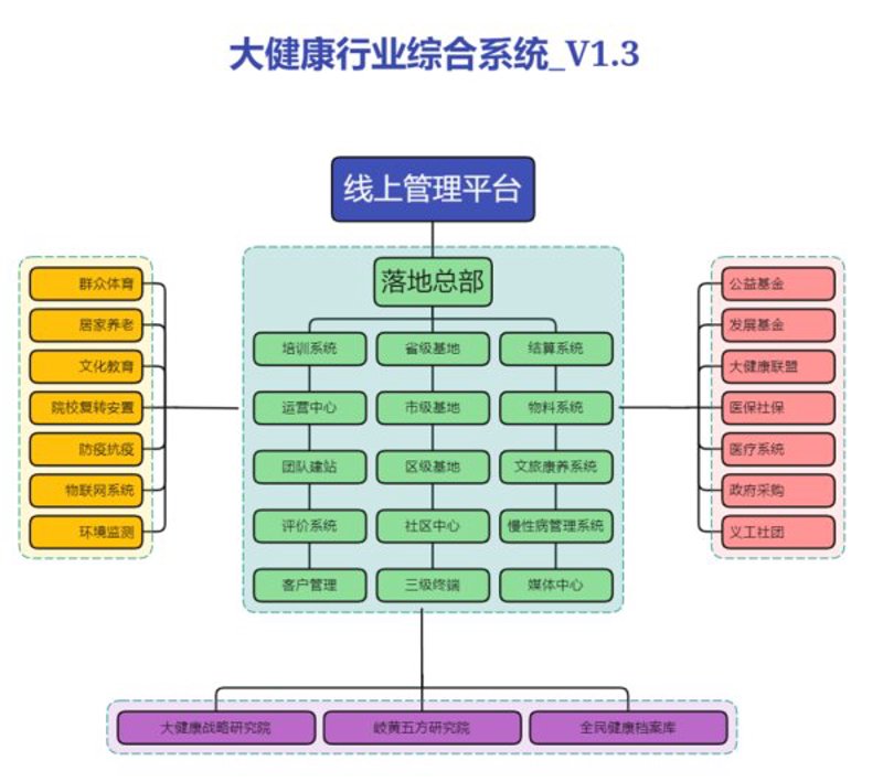 健康管理师三级证书含金量如何？我们来听听业内专家的看法。