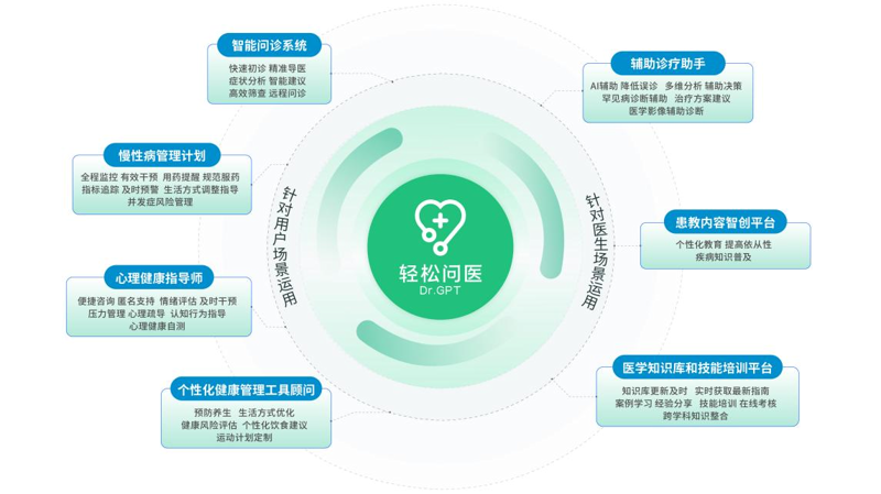 成为一名合格的健康管理师，你需要了解和参与哪些具体的工作内容呢？今天我们就来一起探讨一下。