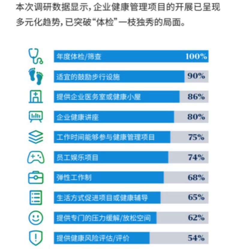 您知道健康管理师三级证书的含金量吗?今天就让我们通过访谈记录的方式,为您揭开这个谜底。