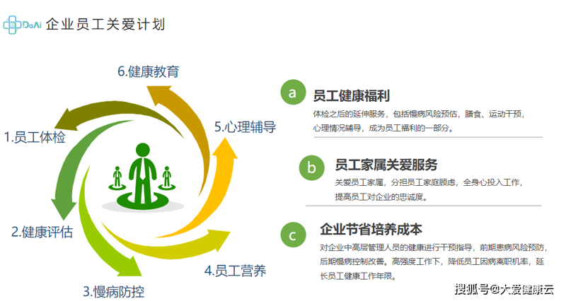 如何轻松找到健康管理师报名入口？一文解答！