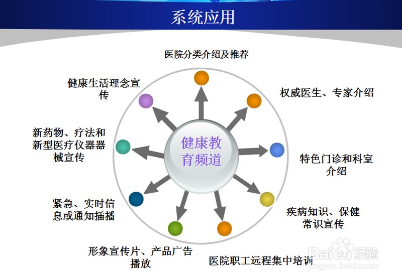健康管理方案设计
