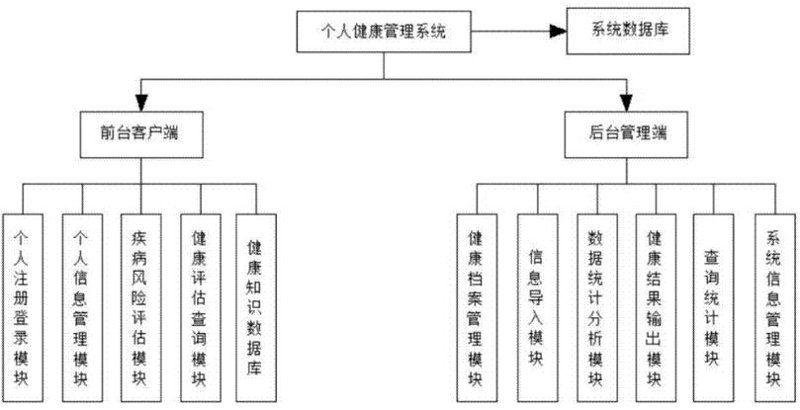 了解成为一名健康管理师的步骤与流程